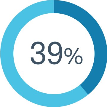 Icon - 39%