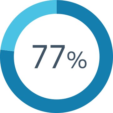 77% icon