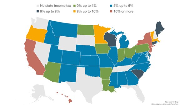 Nine U.S. states have no state income tax: Alaska, Florida, Nevada, New Hampshire, South Dakota, Tennessee, Texas, Washington, and Wyoming. Meanwhile, eight other states have top rates below 4%: Arkansas, Arizona, North Dakota, Indiana, Louisiana, Pennsylvania, Ohio, and Iowa.